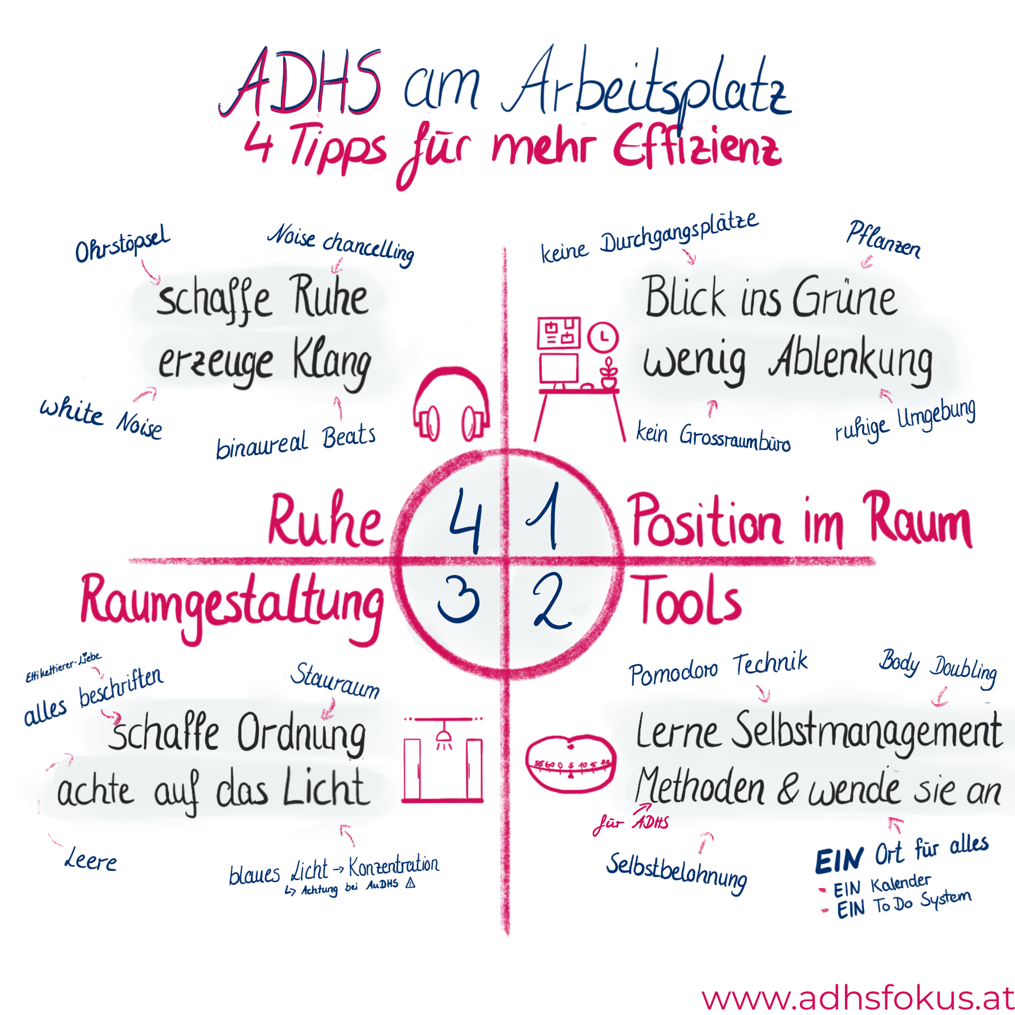 ADHS am Arbeitsplatz - 4 Tipps für mehr Effizienz