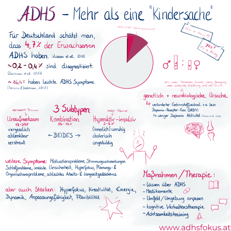 ADHS - was ist ADHS? Überblick