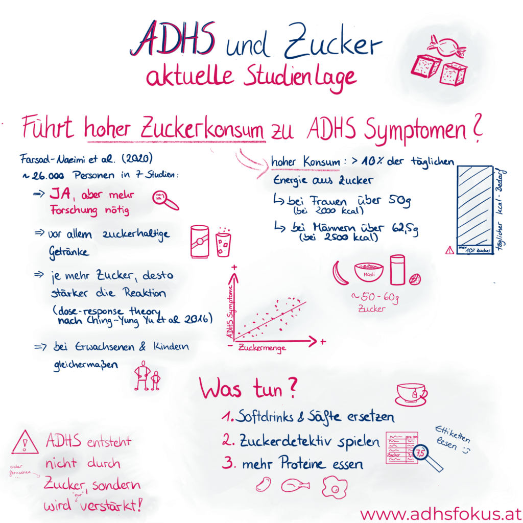 ADHS und Zucker - aktuelle Studienlage