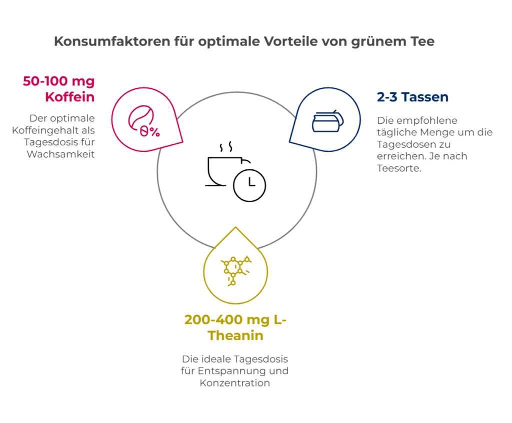 optimale Dosis Grüner Tee bei ADHS